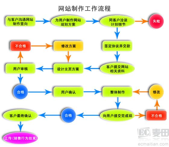 网站制作工作流程.jpg